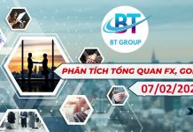 Bản tin cập nhật thị trường ngày 07/02/2025: