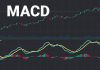 Đường MACD là gì? Cách sử dụng chỉ báo MACD trong giao dịch chứng khoán