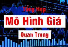 Các Mô Hình Giá Quan Trọng Cần Nhớ