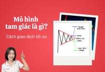 Mô hình tam giác là gì? Cách giao dịch với mô hình tam giác tối ưu