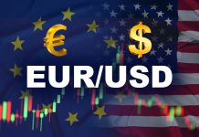 Phân Tích EUR/USD Hôm Nay 04/03/2026: USD Mạnh Lên, EUR Chịu Áp Lực Từ Căng Thẳng Địa Chính Trị