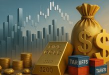 Giá vàng tăng dè dặt trước khi Tổng thống Trump công bố ứng viên chủ tịch Fed