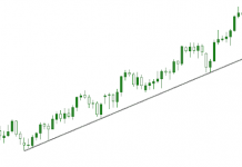 TỔNG QUÁT VỀ CÁC CÔNG CỤ XÁC ĐỊNH XU HƯỚNG THỊ TRƯỜNG ( Bài 1)